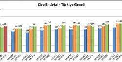 AVM CRO ENDEKS, UBAT 2017'DE YZDE 3,4 ORANINDA ARTTI